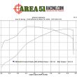 AR51 120R Dyno Graph